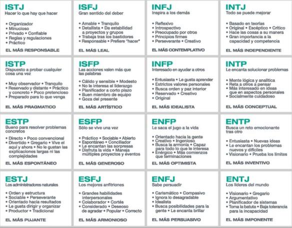 mbti
