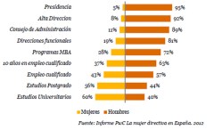 mujer-directiva-grafico1-g